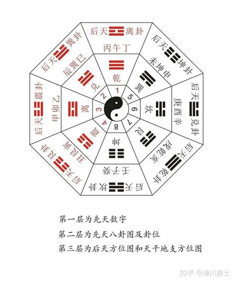 八卦符|八卦图全解析